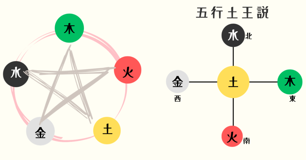 【陰陽五行・「土」】すべてを受け入れて枠組みを作る|脾・胃のはたらき - さやさや ジアイニー